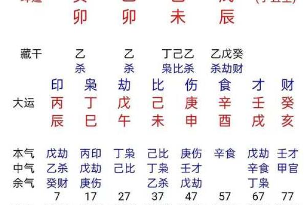 八字测婚姻正缘算命 八字测婚姻正缘算命