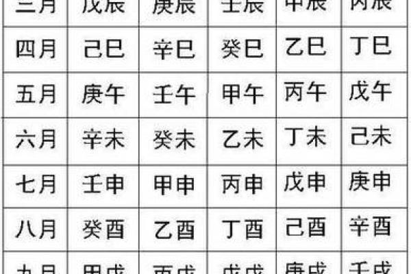 算时辰八字 算时辰八字