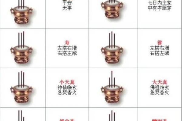 不得不了解!香炉在风水的禁忌 不得不了解!香炉在风水的禁忌