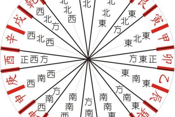 八字气数推算吉凶方法