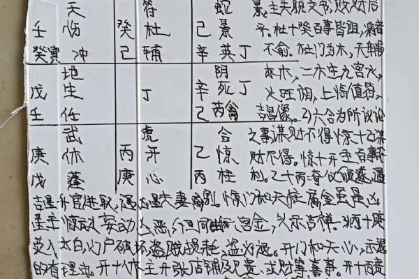 八字气数推算吉凶方法