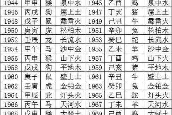 宝宝起名生辰八字五行查询