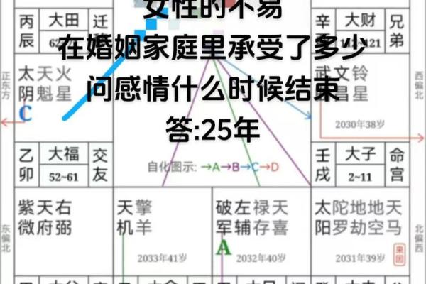 紫微斗数看配偶及恋爱婚姻之：恋爱婚姻关系概论