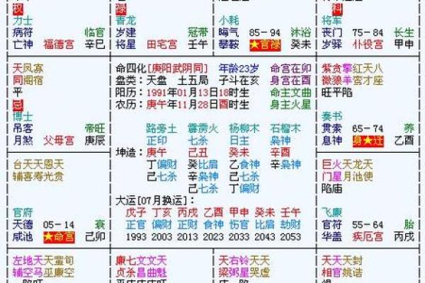 紫薇斗数看谁漂亮 紫薇斗数看谁漂亮