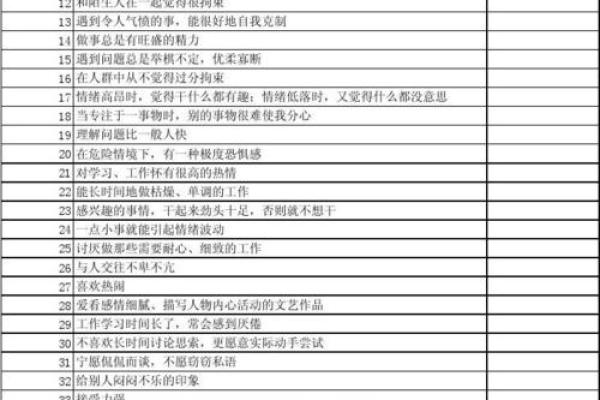 心理学四种性格类型及特点 胆汁质四种性格测试 心理学四种性格类型及特点 胆汁质四种性格测试