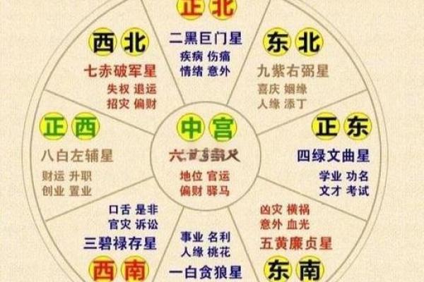 如何用风水来化解你婚姻的不顺 如何用风水来化解你婚姻的不顺