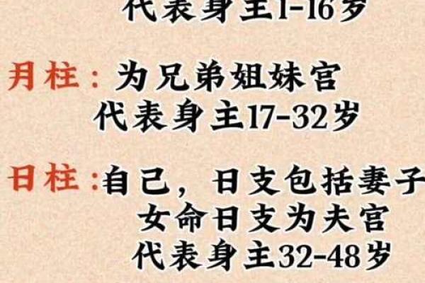 四柱八字配偶长相详批
