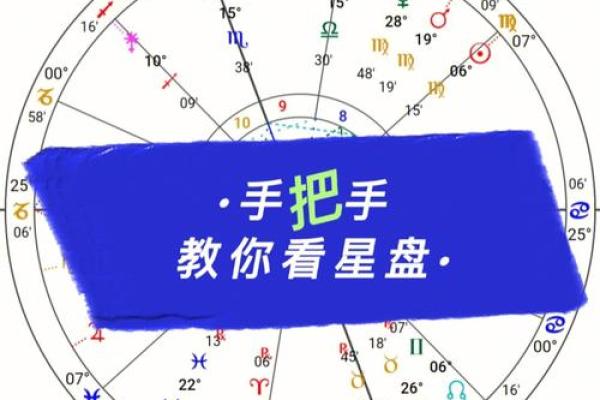 星盘查询 星盘怎么看 星盘查询 星盘怎么看