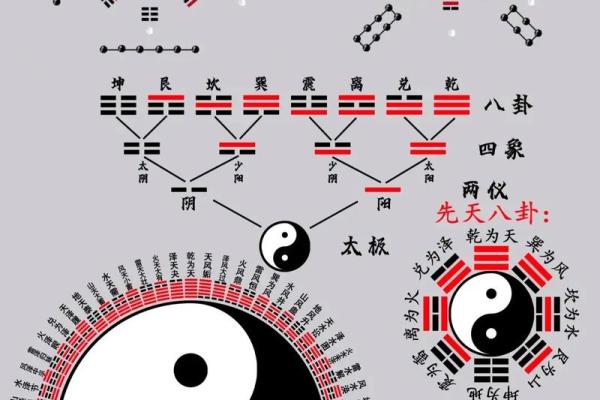 八卦先天算命 八卦先天算命