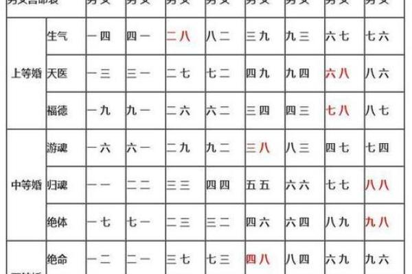 八字算命免费测姻缘表 八字算命免费测姻缘表