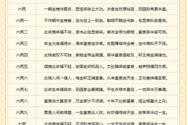 八字算命免费称骨 八字算命免费称骨