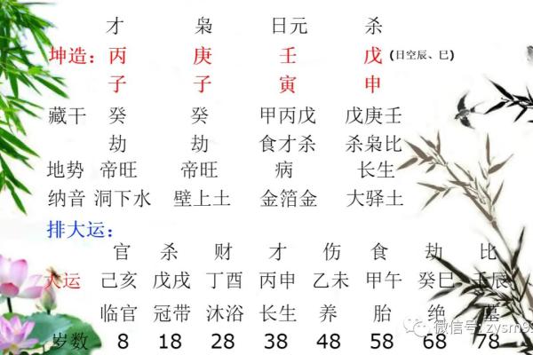 八字壬水日元分析:性格特点、事业、健康与婚姻 八字壬水日元分析:性格特点、事业、健康与婚姻