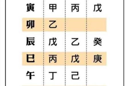 怎样看自己的八字格局