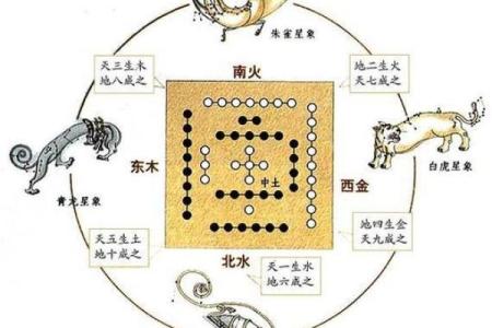 不易轻传的盲派算命密传口诀