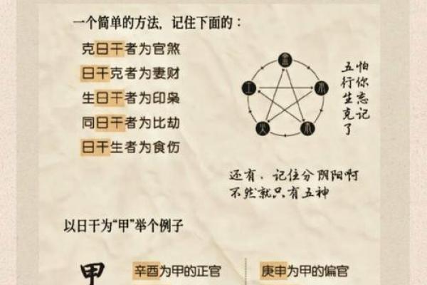 八字日柱查询 八字日柱查询