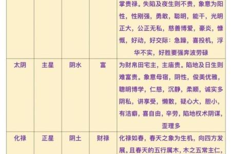 紫薇斗数看老运