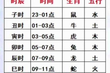 免费测时辰名字打分测试