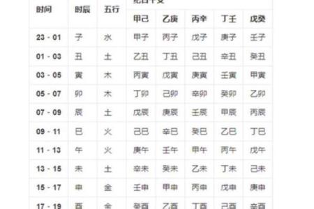 什么生辰八字是朱雀命运