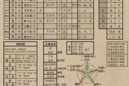 天干地支算命 天干地支算命是否可信