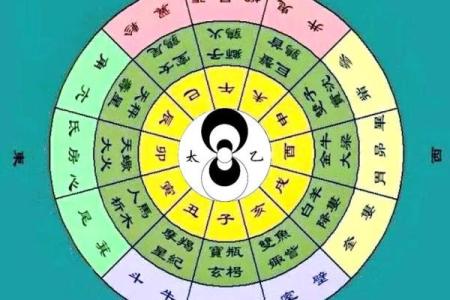 大易风水：商业风水有哪些讲究