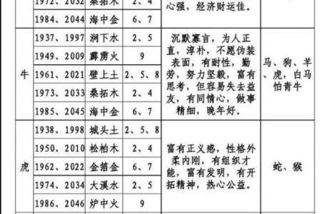 婚姻算命生辰八字如何测算？生辰八字婚姻匹配