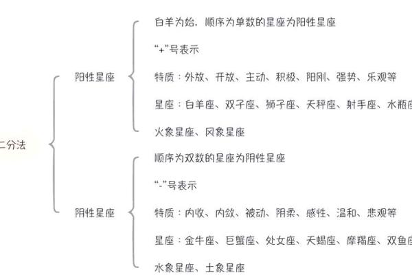 免费个人星盘解析 如何免费解析个人星盘 免费个人星盘解析 如何免费解析个人星盘