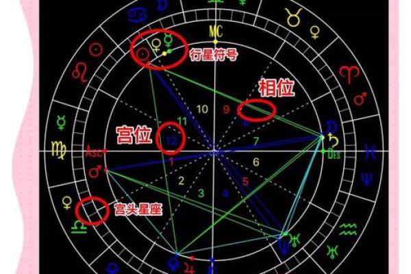 免费个人星盘解析 如何免费解析个人星盘 免费个人星盘解析 如何免费解析个人星盘