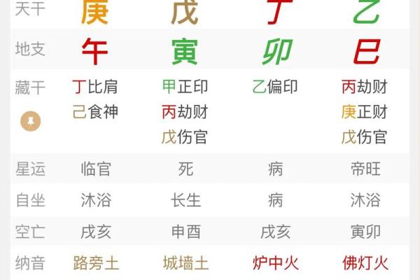 女人八字带官印代表什么 女人八字带官印代表什么