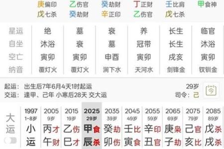 八字财多学历一定低吗真的假的