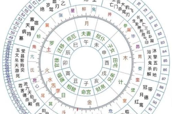 【解密象数派八字】-从容洞悉你的一生! 【解密象数派八字】-从容洞悉你的一生!
