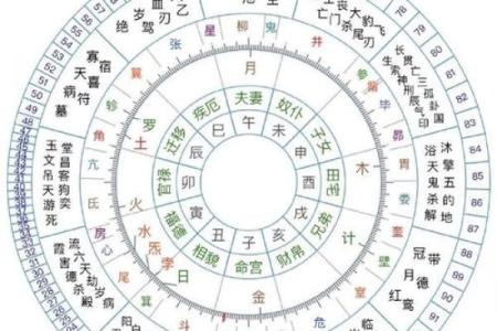 【解密象数派八字】-从容洞悉你的一生！