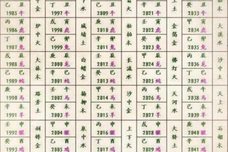 免费算命农历生辰八字测算,生辰八字查询