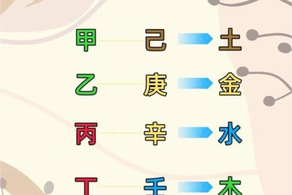 生辰八字相生相克表,怎样查八字相冲相克