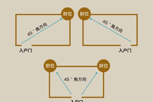 知识:教你商业店铺风水怎么看 知识:教你商业店铺风水怎么看