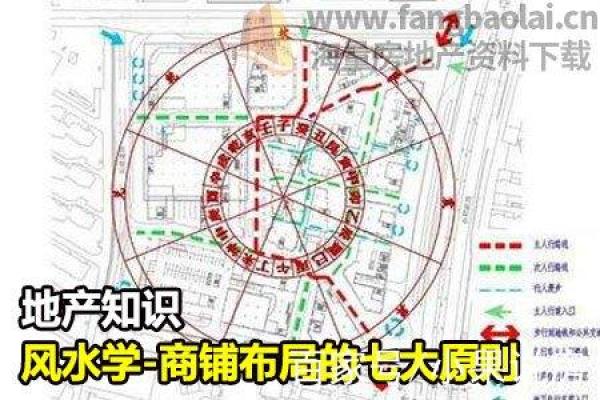 知识:教你商业店铺风水怎么看 知识:教你商业店铺风水怎么看