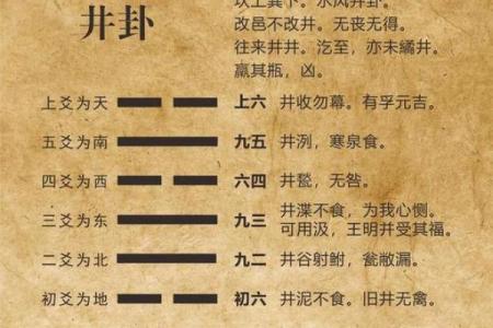 天井风水禁忌，天井风水的讲究