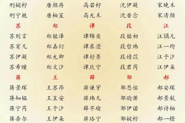 生辰八字免费取名 生辰八字免费取名