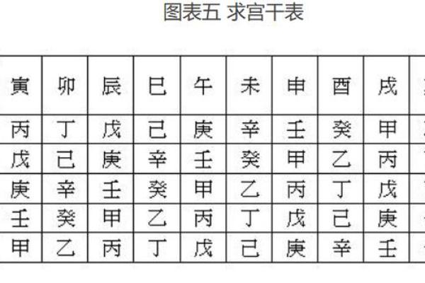 紫薇斗数排盘步骤 紫薇斗数排盘步骤