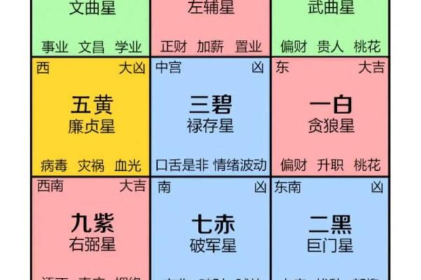 哪些风水布局是利于职场升职 哪些风水布局是利于职场升职