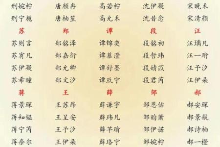 生辰八字免费取名