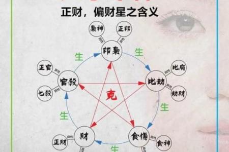 八字中有正印正官偏财好不好