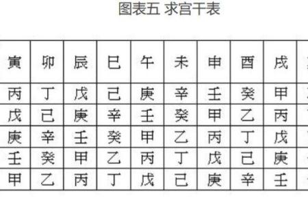 紫薇斗数排盘步骤