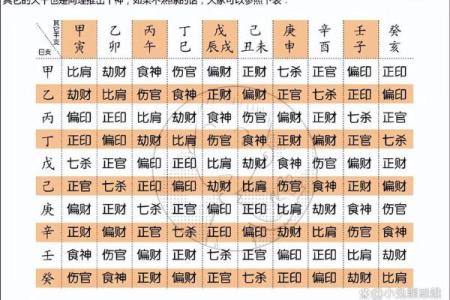 算命看生辰八字怎么看呢