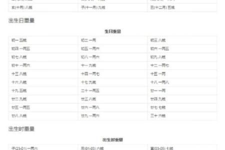 称骨算命表男版,称骨算命男命重量排名