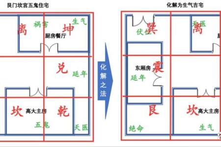 阳宅风水：如何选到风水好的房子？几点原则要注意！