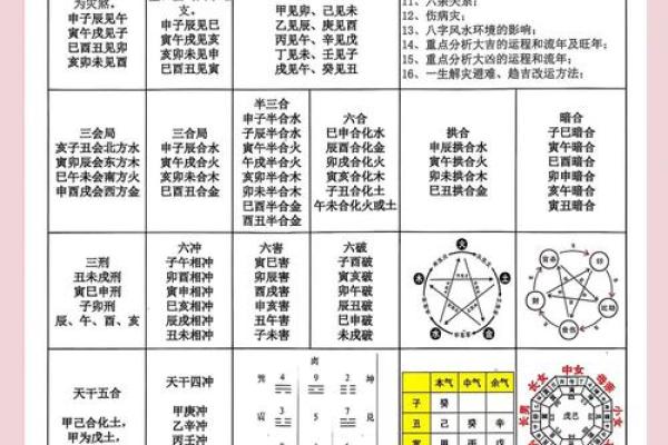八字格局成败救应条件表格 八字格局成败救应条件表格