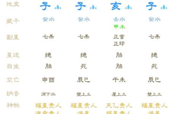 八字流年大运