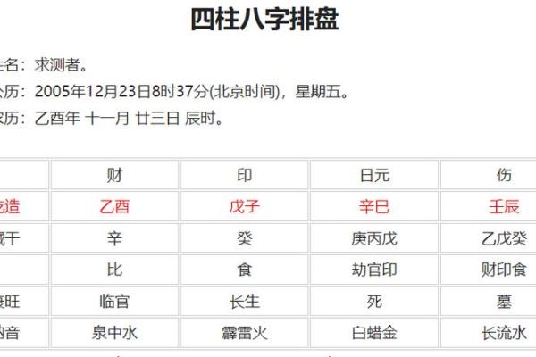 周易八字免费排盘 周易八字免费排盘详解