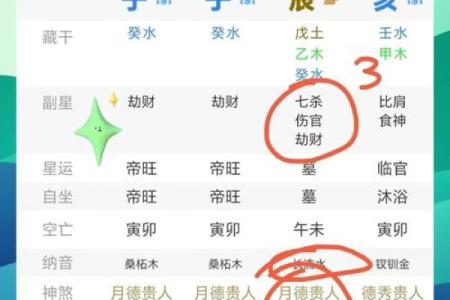 八字测算你适合什么职业