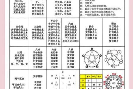 八字格局成败救应条件表格
